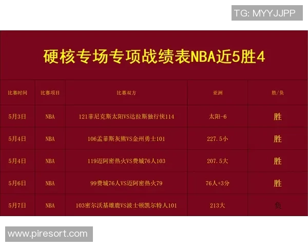 360直播76人对阵热火精彩对决全场回顾与分析